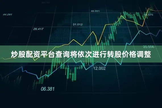 炒股配资平台查询将依次进行转股价格调整